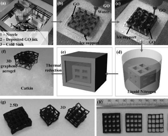 3D打印使用石墨烯气凝胶材料制造复杂结构