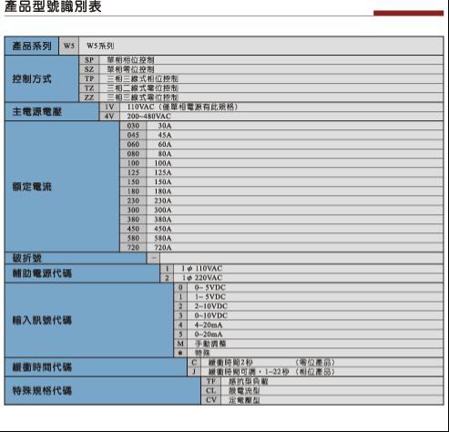 台湾桦特W5TZ4V150-24C图片