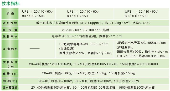 UPS参数