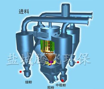 TXX内循环高效三分离选粉机图片
