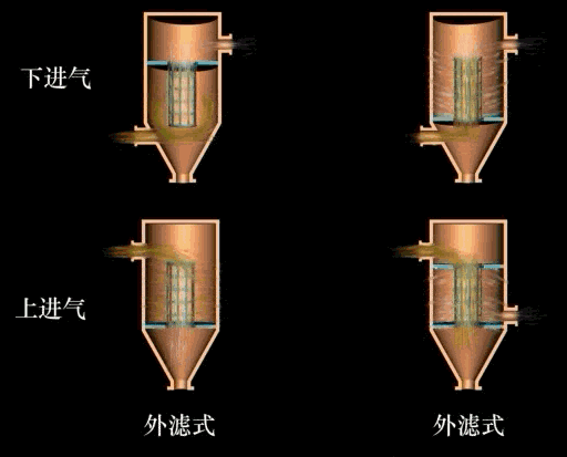 内外滤式袋式除尘器