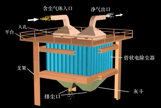 单管电除尘器