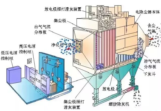 板式电除尘器