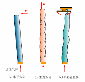 机械振动类袋式除尘器振动方式