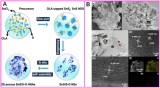 我国科学家成功研制硫掺杂石墨烯基柔性全固态超级电容器
