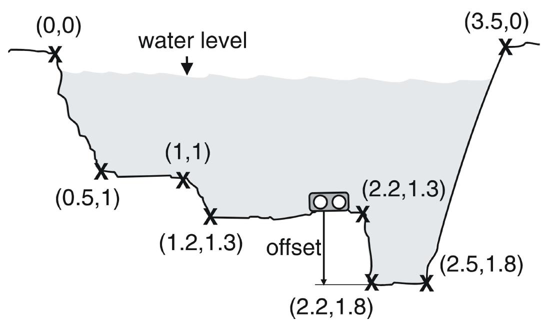 QT-4010水文水质监测站图片