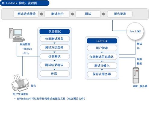 LabTALK：实验室自动化系统图片