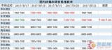 丙烯价格涨幅持续 环保难阻丙烯酸上行动力