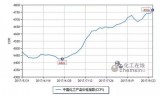 上周化工市场“热情”持续