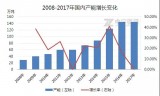 双酚A：从供应面看双酚A市场特点