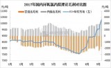 环氧氯丙烷供应提升难 业者看涨情绪仍浓