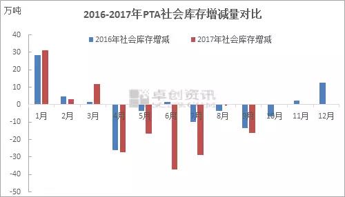 PTA增产