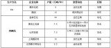 MMA：市价高位且供应面最紧时刻即将开启！