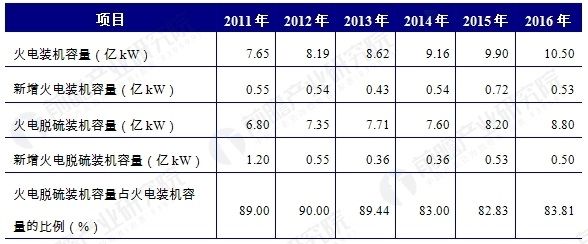 电力环保 