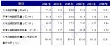 政策趋严 推动电力环保行业加速发展