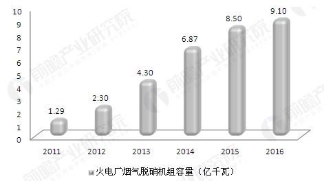 电力环保 