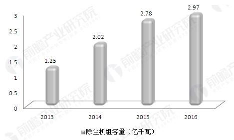 电力环保 