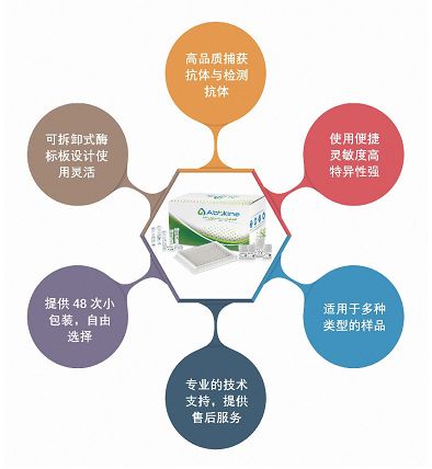 elisa试剂盒优势 特点
