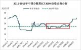 价格接近2015暴跌前高点 染料市场是否会重蹈覆辙？