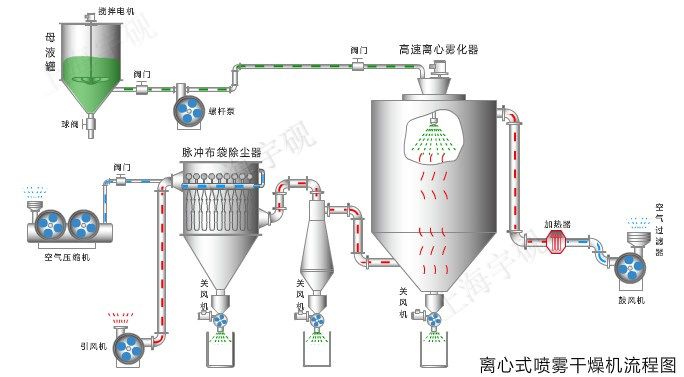 实验型离心喷雾干燥机图片