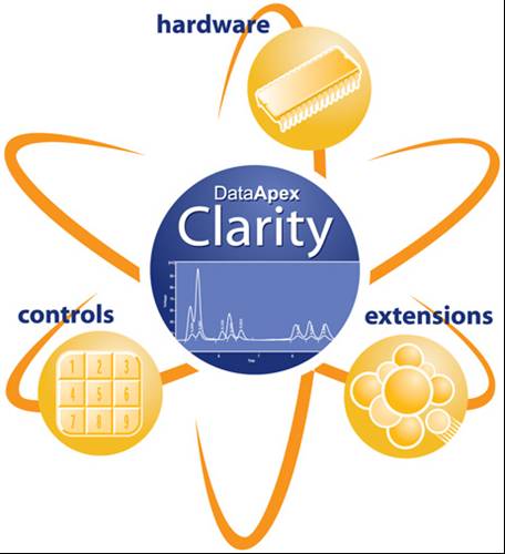 Clarity色谱工作站图片