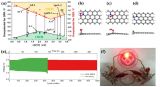 中南大学合成出一种氮掺杂的超薄碳纳米片 组装的锌-空气电池能量密度达806Wh/kg