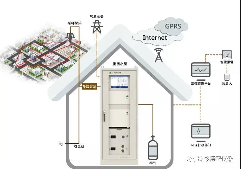 PAMs方案