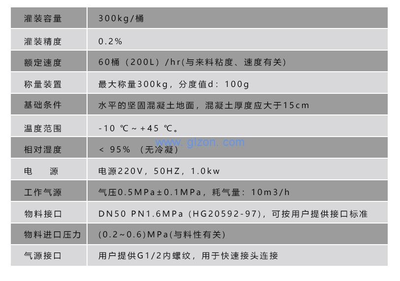 液体灌装机,干粉砂浆包装机,全自动灌装设备,吨袋包装机