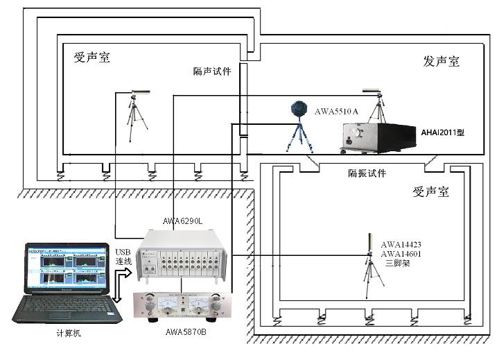 AWA6290建筑声学测量系统图片