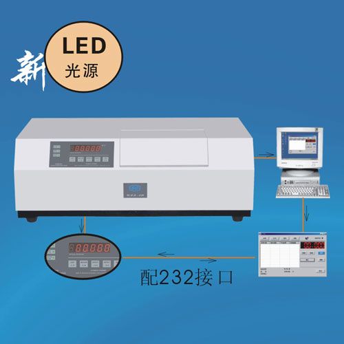 自动旋光仪WSG-3D图片