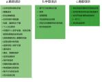 欧盟REACH法规附件17新增「二异氰酸酯」管控，将被限制投放欧盟市场