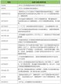 中、美、英、韩、法、印度等17个国家，对一次性制品的禁限政策