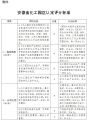 数量只减不增！安徽化工园区开始认定：满足10项条件