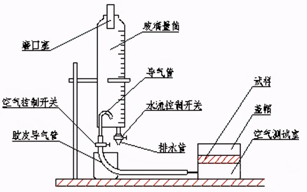 如何看透气度测试仪对车用非金属材料透气度的检测?