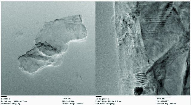 Graphite dispersion