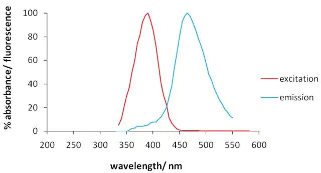Monoclonal Anti-Copper Transporting Atpase 2-Atto 390 antibody produced in mouse
