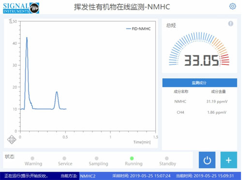 非甲烷总烃NMHC在线监测图片