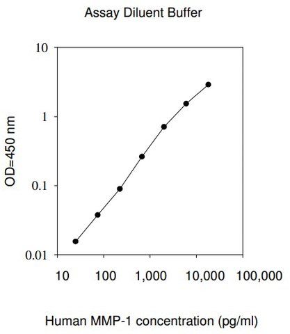 Human MMP-1 ELISA Kit