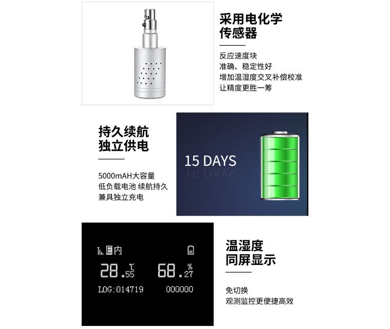 甲醛传感器