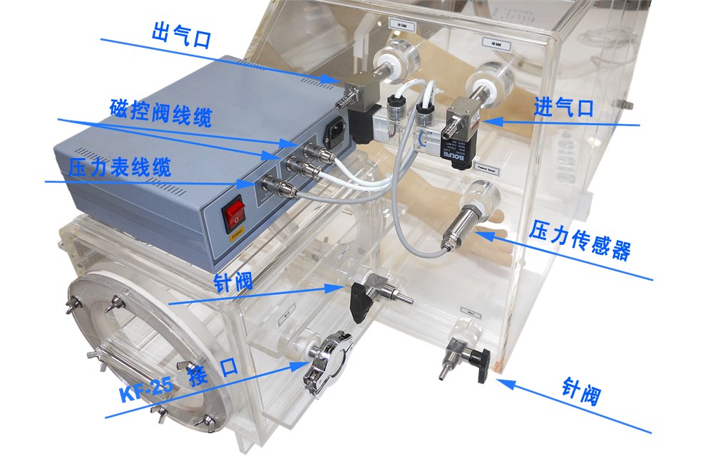 VGB-2Y压力控制手套箱图片