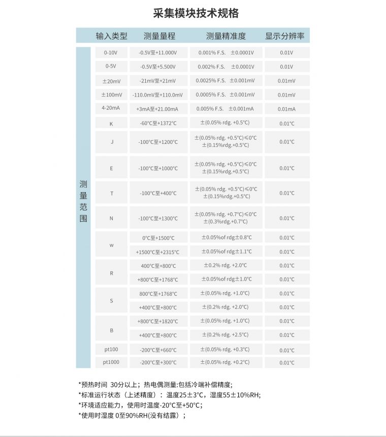 无纸记录仪