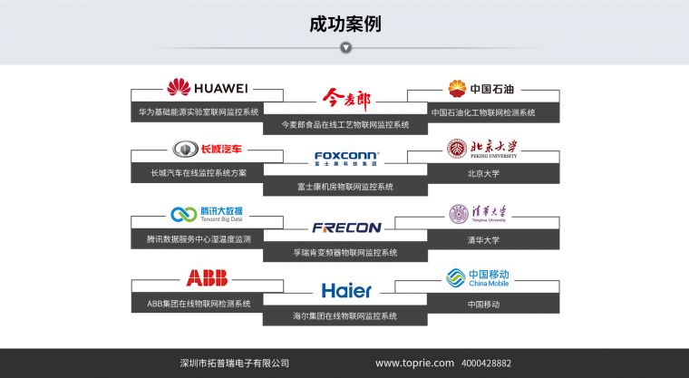 无纸记录仪