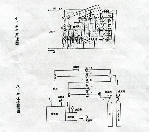 YQX厌氧培养箱
