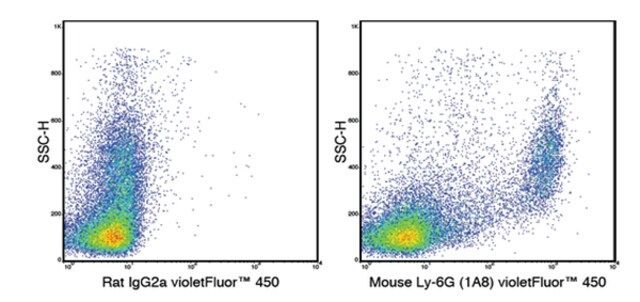 Anti-Ly-6G (mouse), violetFluor<sup>®</sup> 450, clone 1A8 Antibody