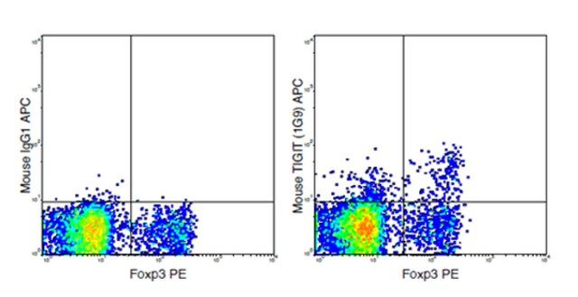 Anti-TIGIT (mouse), APC, clone 1G9 Antibody