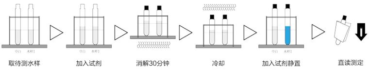 氨氮总磷测定仪的总磷测定步骤