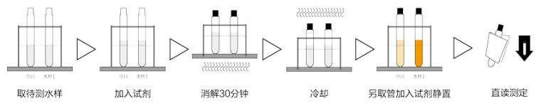 氨氮总氮测定仪的总氮测定步骤