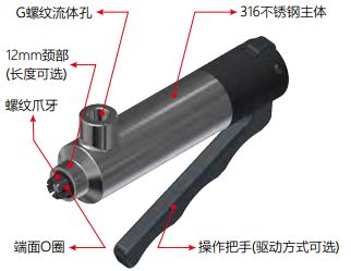 液压快速接头G80的规格参数