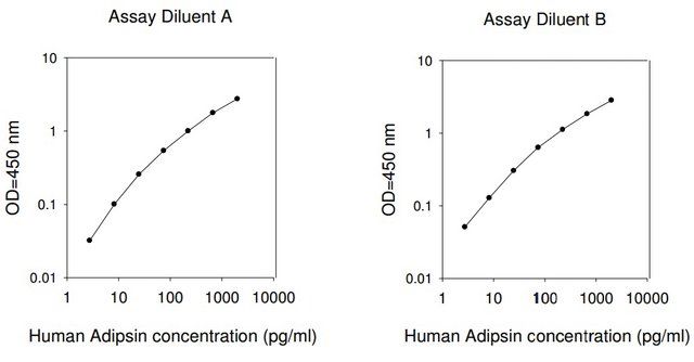 Human Adipsin / Factor D ELISA Kit