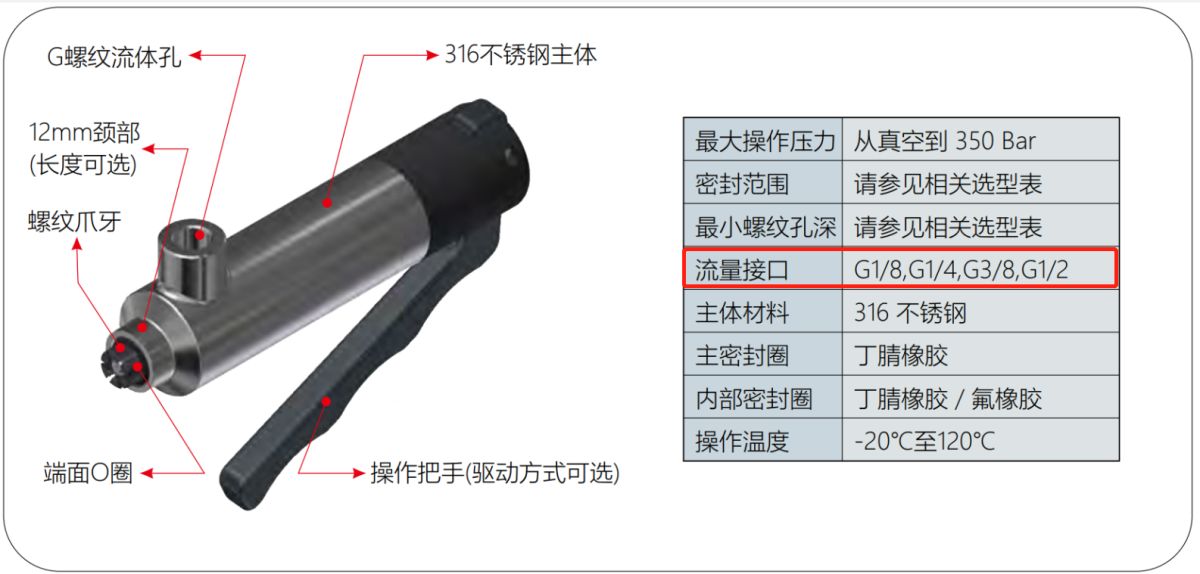 快速接头规格参数图